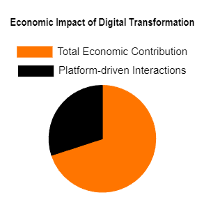 Digital Transformation in Manufacturing