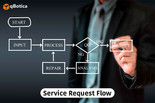 SERVICE REQUEST